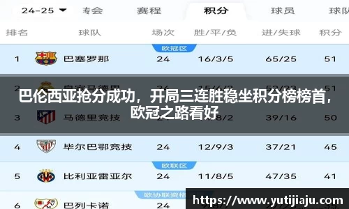 巴伦西亚抢分成功，开局三连胜稳坐积分榜榜首，欧冠之路看好