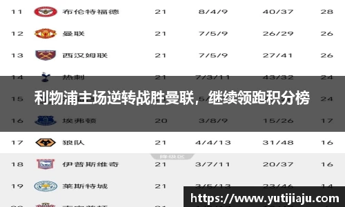 利物浦主场逆转战胜曼联，继续领跑积分榜