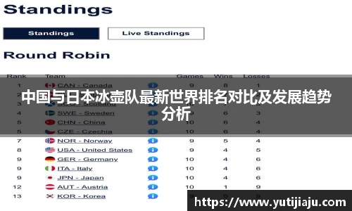 中国与日本冰壶队最新世界排名对比及发展趋势分析